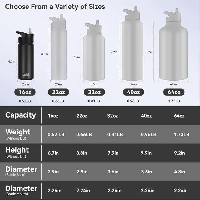 Alt view image 3 of 6 - Insulated Water Bottle 16 oz Double Wall Vacuum Stainless Steel Water Bottle Leak Proof Wide Mouth with Straw Lid & Spout Lid Keeps Cold and Hot(Black 1pack)