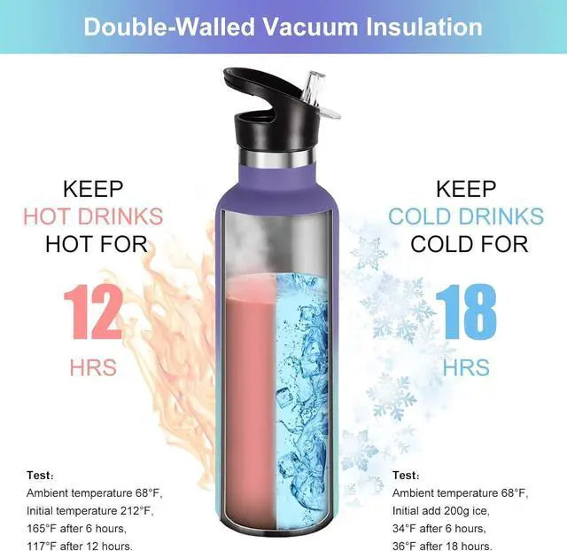 Alt view image 2 of 7 - 24oz Insulated Water Bottles Bulk 2 Pack Stainless Steel Double Wall Sport Bottle with Straw Lid Metal Reusable Thermoses Cup with Hand Cap for School Cyclists Hikers Gift (Assorted Set of 2)