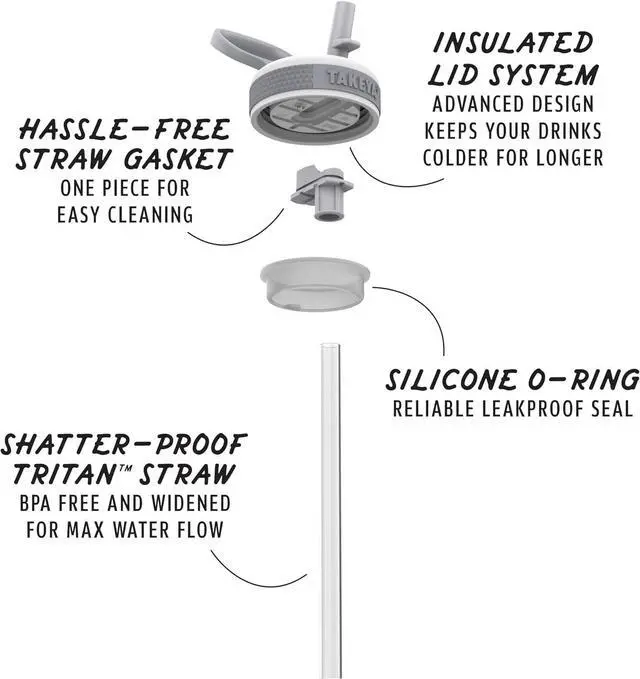 Alt view image 4 of 4 - Sport 32 oz Triple-Insulated Stainless Steel Water Bottle Straw Lid  Leakproof Sweatproof BPA-Free Keeps Drinks Cold 36 Hrs Hot 14 Hrs  Alpine