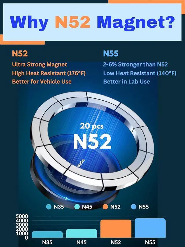 Alt view image 6 of 7 - Cup Holder Phone Mount Magnetic - Designed for MagSafe Cupholder Car Mount Super Strong Magnet for Cell Phone Cup Holders Expandable Base Flexible Gooseneck Compatible with iPhone Galaxy Pixel