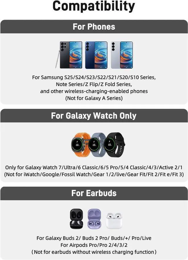 Alt view image 7 of 7 - Wireless Charger for  Charging Station 3 in 1 Android Phone Trio Multiple Devices Charger for  S23 Ultra/Galaxy S22 Ultra/S21/Z Flip 5/Fold 5/Buds Charger for Galaxy Watch 6/5 Pro/4/3