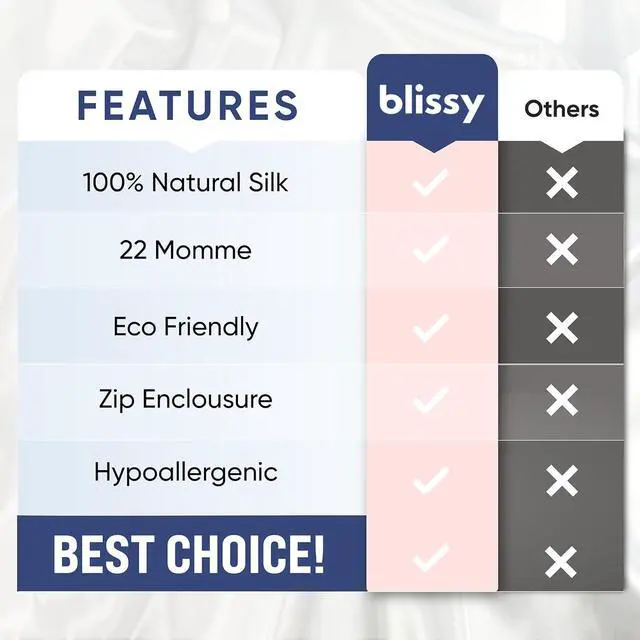 Alt view image 7 of 7 - Blissy Silk Pillowcase - 100% Pure Mulberry Silk - 22 Momme 6A High-Grade Fibers - Pillow Cover for Hair & Skin - Regular Queen & King with Hidden Zipper (Queen Blissy White)