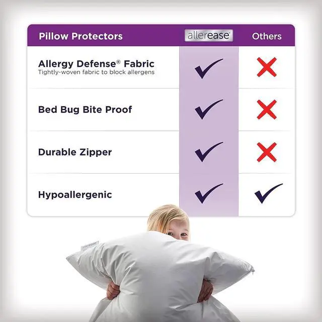 Alt view image 5 of 6 - Set of 2 King AllerEase Pillow Protectors - Temperature Balancing Allergist Recommended - Premium Breathable Zippered Protectors