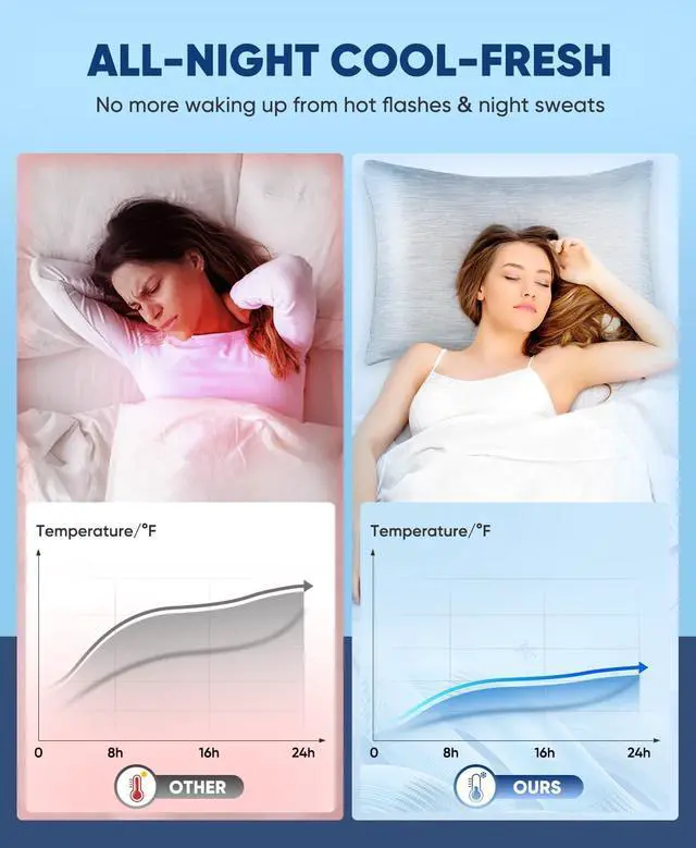 Alt view image 3 of 7 - Cooling Pillow Cases 2 Pack Arc-Chill Q-Max>0.5 Cool Pillowcases with Double-Side Design Anti-Static Skin-Friendly Machine Washable Hidden Zipper Pillow Cases (20x26)-Gray