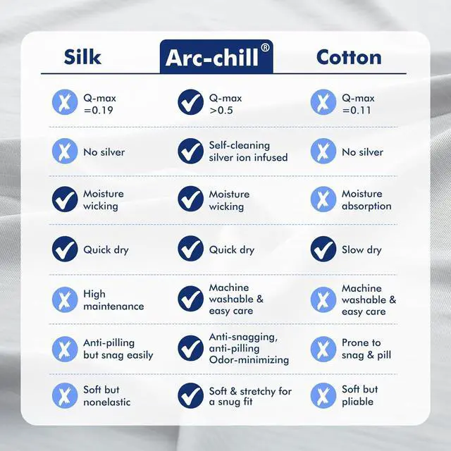 Alt view image 4 of 7 - Cooling Pillow Cases for Hot Sleepers Clean Fabric Silver Infused Cooling Pillowcase Q-Max>0.5 Soft Pillow Cases for Hair & Skin Zipper Pillow Cases Set of 2 Gray (Standard 20 x 60)