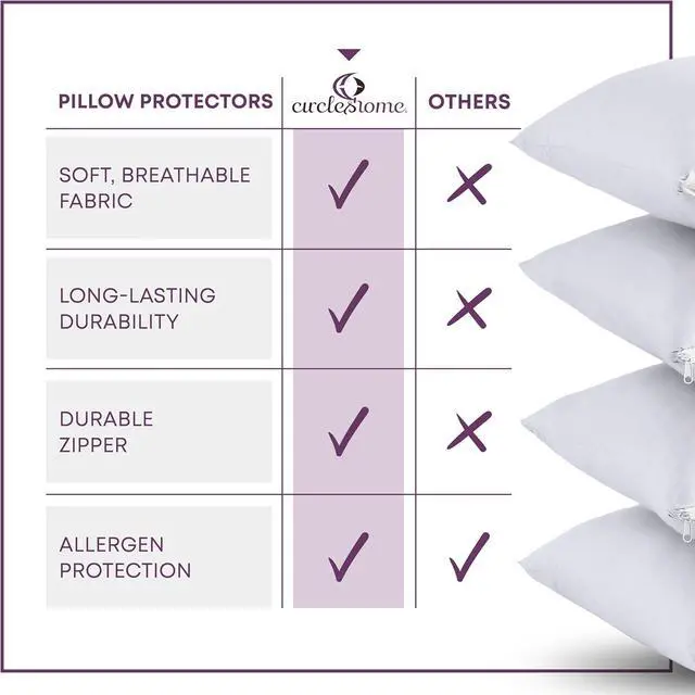 Alt view image 5 of 7 - CirclesHome Pillow Protectors 2 Pack Queen Zippered - 100% Cotton Breathable Pillowcases - Protects Pillows from Dirt Dust and Debri (Queen- Set of 2 - 20x30)