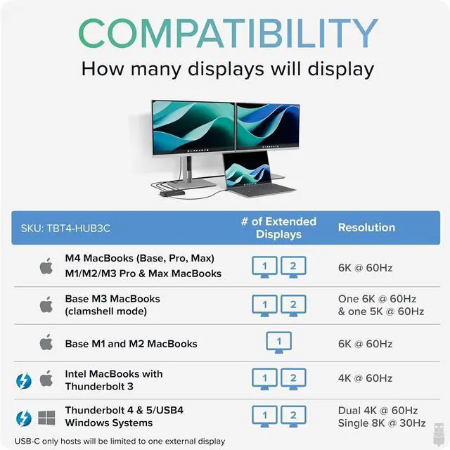 Alt view image 3 of 7 - Plugable Thunderbolt 4 Hub | 60W Laptop Charging | 3X Thunderbolt 4 Ports | Dual 4K/Single 8K Displays | USB4 Compatibility - TBT4-HUB3C
