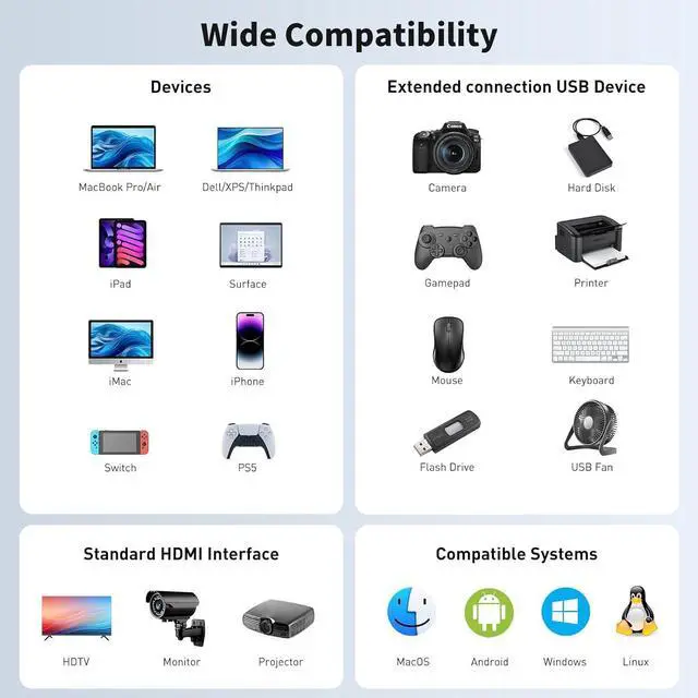 Alt view image 7 of 7 - USB C to HDMI Adapter Type-C to 4K HDMI Adapter with 100W PD & USB 3.0 Port Digital AV Multiport Adapter for MacBook Pro/air iPad Pro/air iPhone 15Pro/16 Switch Tablets and More USB-C Devices.