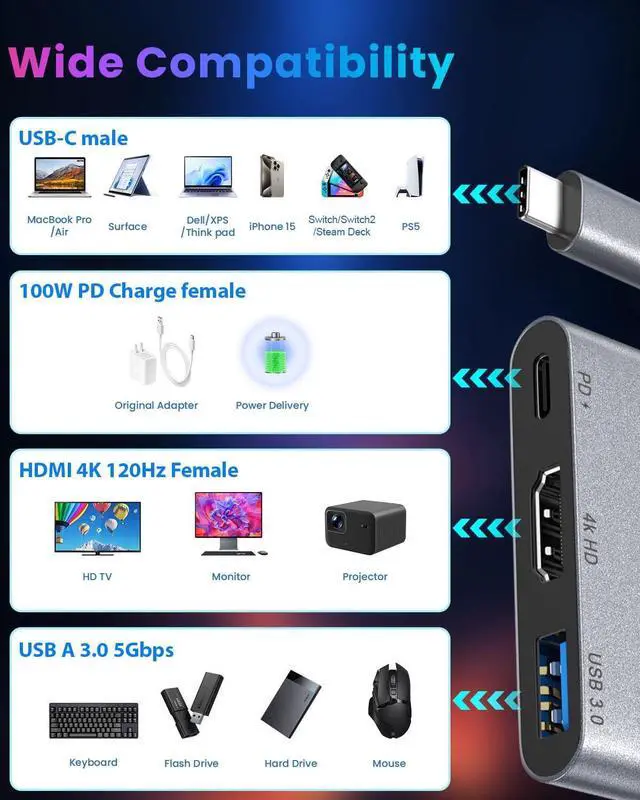 Alt view image 5 of 7 - Switch 2 Dock Station with PD Charger Port +4K120Hz HDMI+ USB A Port Switch 2 Portable Dock for Nintendo Switch 2 Docking Station USB c to hdmi Compatible with Switch1/ Switch 2 MacBook Laptops