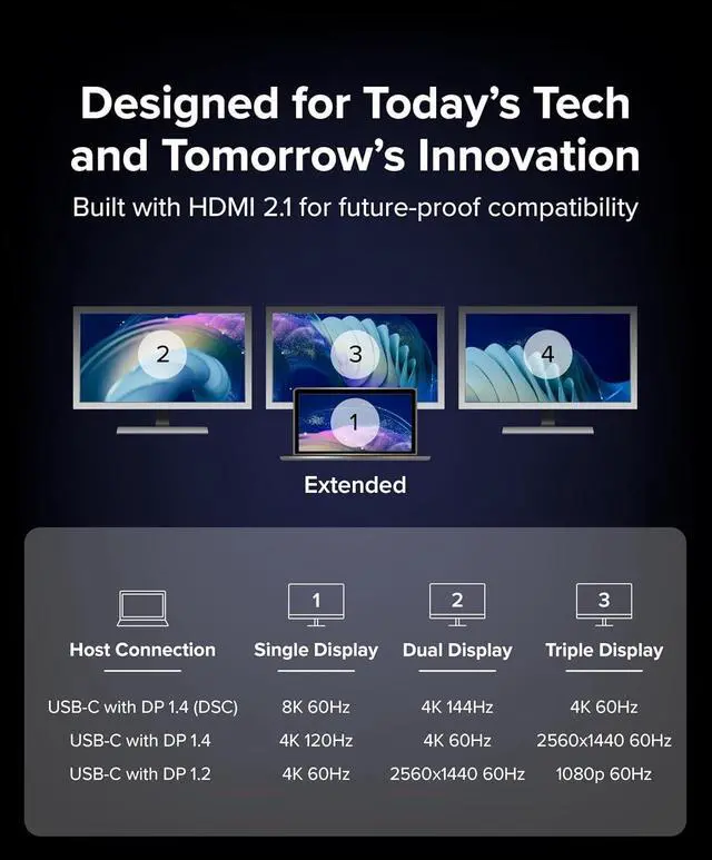 Alt view image 2 of 7 - USB C to HDMI Multi Monitor Adapter | Triple 4K60 Displays | Driverless MST Hub for Windows Chrome OS USB-C Thunderbolt USB4 Laptops | Multi HDMI Ports HDR & HDCP Compliant (USBC-MSTH3)