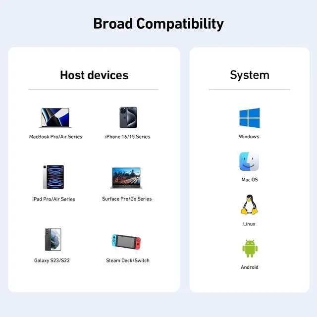 Alt view image 6 of 6 - USB C Hub 3-in-1 Super Compact USB-C to HDMI 4K@60Hz 10Gbps USB-A 100W Power Delivery Compatible with iPad Pro MacBook Pro/Air iMac iPhone 16/15 Pro/Pro Max XPS Thinkpad and More