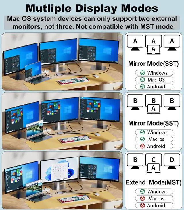 Alt view image 3 of 7 - USB C to 3 HDMI Adapter with 100W PD Charging Triple 4K60Hz Monitor Extender for /Surface Pro/HP HDMI Splitter Extended Display Hub Plug & Play Laptop Multi-Screen Adapter