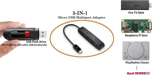 Alt view image 2 of 7 - 3-Port Micro USB OTG Hub Adapter (3 USB Ports + Power Port) for Fire Stick 4K PlayStation Classic Raspberry Pi Zero Sega Genesis Mini S/NES Classic Mini and More - Black