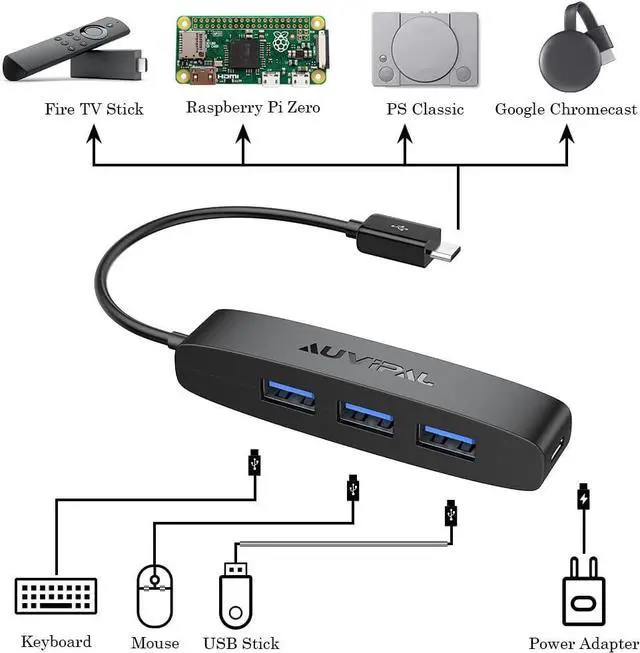 Alt view image 3 of 7 - 3-Port Micro USB OTG Hub Adapter (3 USB Ports + Power Port) for Fire Stick 4K PlayStation Classic Raspberry Pi Zero Sega Genesis Mini S/NES Classic Mini and More - Black