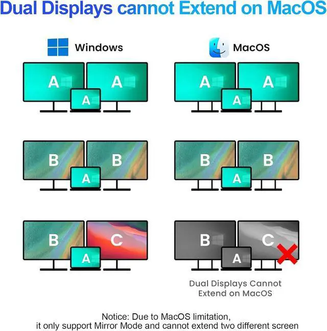 Alt view image 6 of 7 - USB C to Dual HDMI Adapter 4K@60Hz Type C Hdmi Splitter for Dual Monitors with USB 3.0 100W Fast Charging USB Hub with 2-HDMI Extended Display for MacBook USB-C Laptop for  for