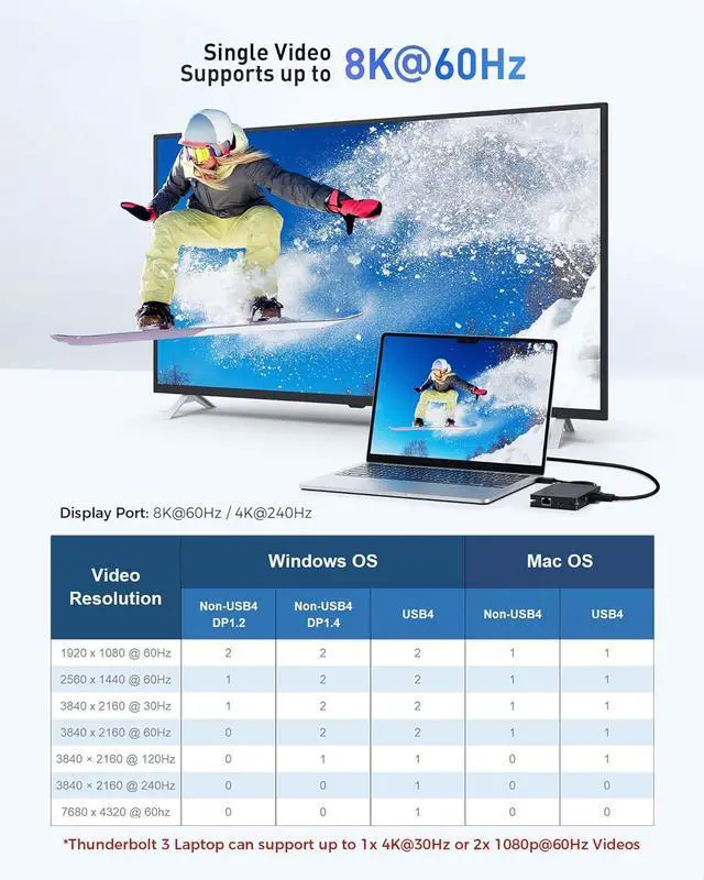 Alt view image 2 of 7 - 8-in-1 Portable 40Gbps USB4 Hub (USB 4 Dock) Dual DisplayPort 4K@60Hz Single DP 4K@240Hz/8K@60Hz 100W PD Gigabit Ethernet Compatible with Thunderbolt 4 (*macOSs Display Limitation)