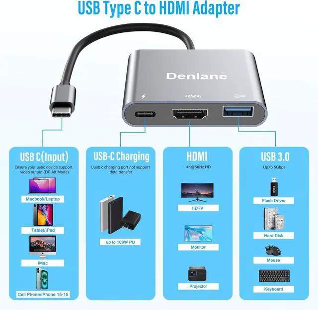 Alt view image 2 of 7 - USB C to HDMI Adapter 4K@60Hz USBC Digital AV Multiport Adapter with USB 3.0 & 100W Fast Charging Type C to HDMI Converter for iPad/Mac/MacBook USB-C Laptop Hub for //...