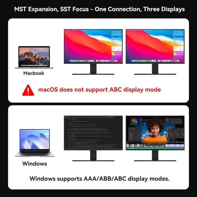 Alt view image 3 of 7 - 4K120Hz Dual DisplayPort Splitter for 2 Monitors Extended Display Port to Dual DP Splitter 1 in 2 Out Adapter for Laptop Computer PC and Graphics Card