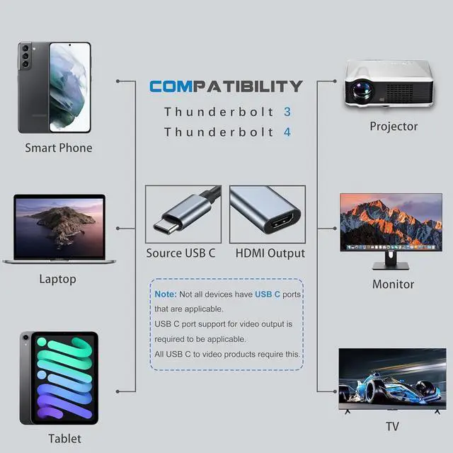 Alt view image 3 of 5 - USB C to HDMI Adapter for Monitor 4K HDMI to USB C Laptop Docking Stations for MacBook pro USB Type C to HDMI Cable for iPad air USBC to HDMI Dongle for Chromebook XPS TV ect