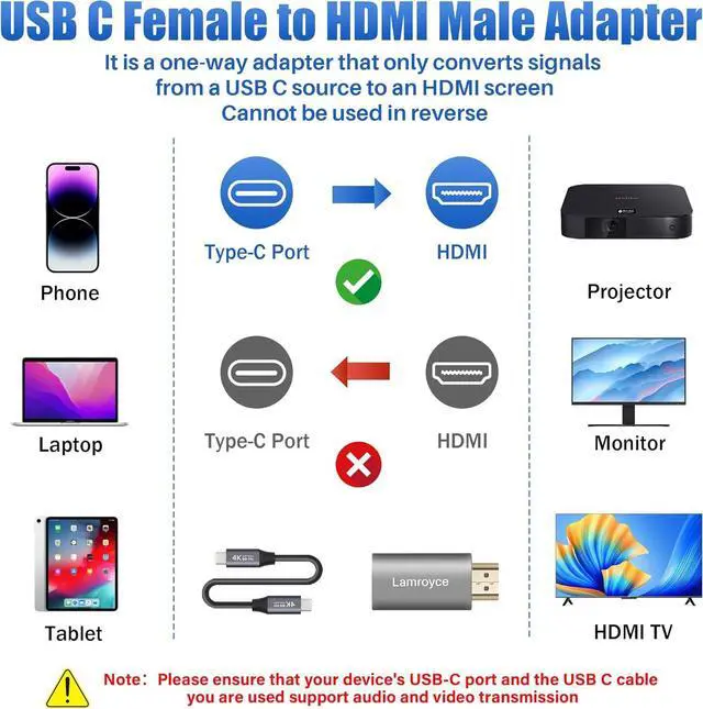 Alt view image 2 of 6 - Active 4K USB C to HDMI Adapter with USB Video Cable Uni-Directional USB Type-C Female (Source) to HDMI Male (Display) Converter with 1 USB C 3.1 Cable 4Feet Supports 4K@60Hz PD100W and 10Gbps Data