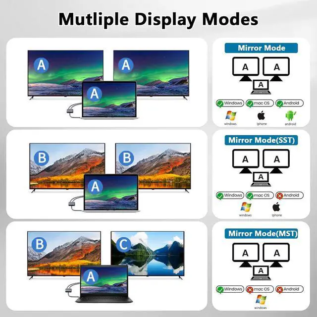 Alt view image 7 of 7 - USB C to Dual HDMI Adapter - 4K@30Hz Dual Monitor HDMI Adapter with 100W PD Charging USB3.0 5Gbps & Thunderbolt 3 Compatible for Laptop/Tablet