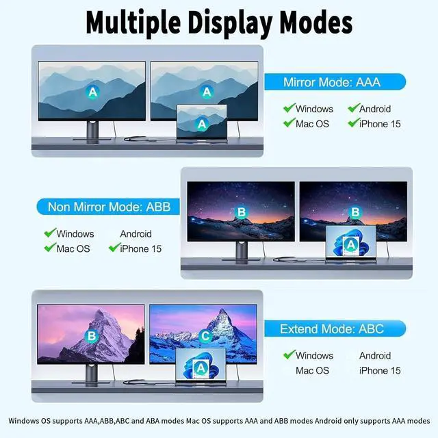 Alt view image 2 of 7 - USB C to Dual HDMI Adapter 4K@60Hz Type C to HDTV Splitter for 2 Monitors USB 3.0 PD 100W Dual HDMI Extend Display for MacBook Air/Pro XPS More Laptops with Thunderbolt 3/4 Ports