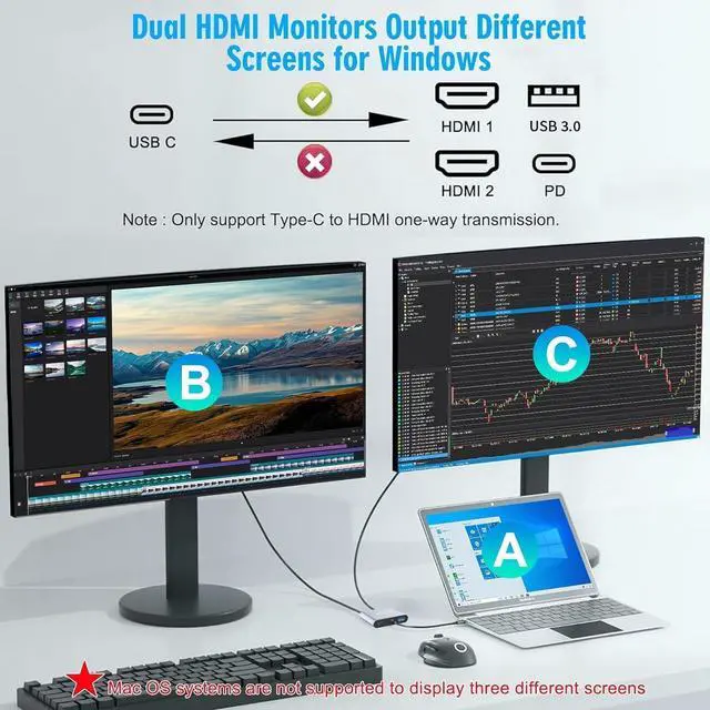 Alt view image 6 of 7 - USB C to Dual HDMI Adapter 4K@60Hz Type C to HDTV Splitter for 2 Monitors USB 3.0 PD 100W Dual HDMI Extend Display for MacBook Air/Pro XPS More Laptops with Thunderbolt 3/4 Ports