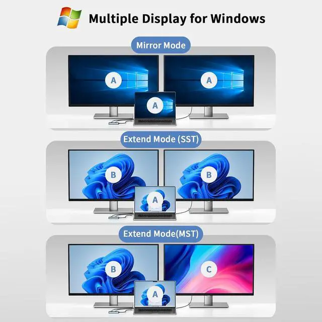 Alt view image 4 of 7 - USB C to Dual HDMI Adapter 4K@60Hz Type-C to HDMI Splitter for Dual Monitors Extend Display for MacBook Pro/Air  XPS 13/15/17 HP   Galaxy Surface Type C Laptop