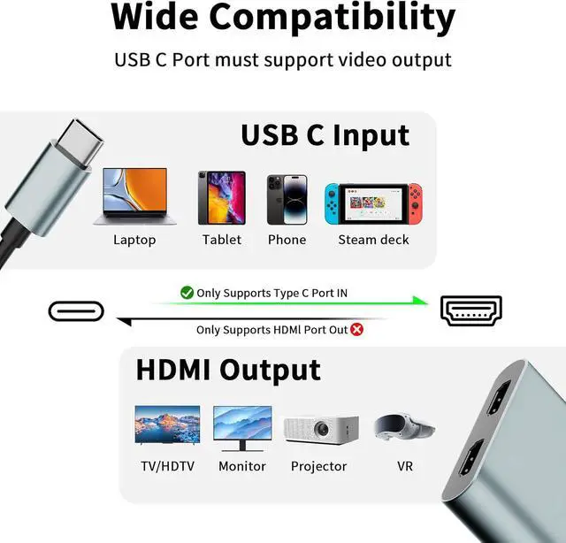 Alt view image 7 of 7 - USB C to Dual HDMI Adapter 4K@60Hz Type-C to HDMI Splitter for Dual Monitors Extend Display for MacBook Pro/Air  XPS 13/15/17 HP   Galaxy Surface Type C Laptop