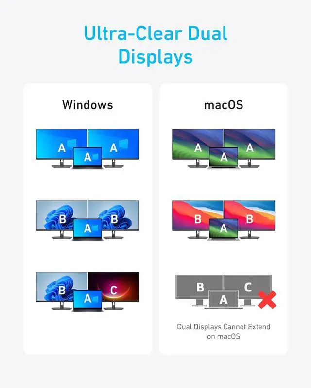 Alt view image 3 of 7 - 7-in-1 USB-C Hub Dual Monitor USB C Docking Station Dual HDMI Display 85W Max Output 10Gbps Data Transfers for  XPS ThinkPad T14 Gen2 and More