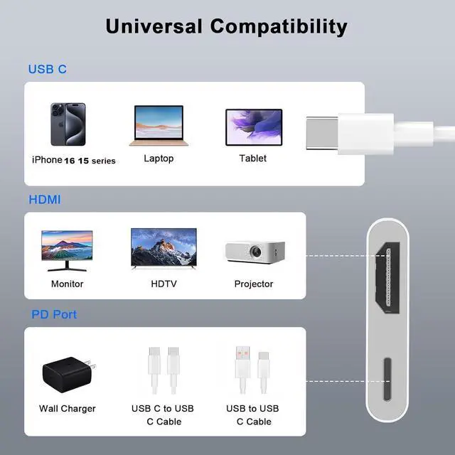 Alt view image 5 of 7 - [MFi Certified] USB C to HDMI Adapter for iPhone 17 to TV 4K Type C Digital AV Adapter Sync Screen Connector Cable for iPhone 17/17 Pro/17 Pro Max/Air/16 Pro Max/15 Pro Max to HDTV Projector Monitor