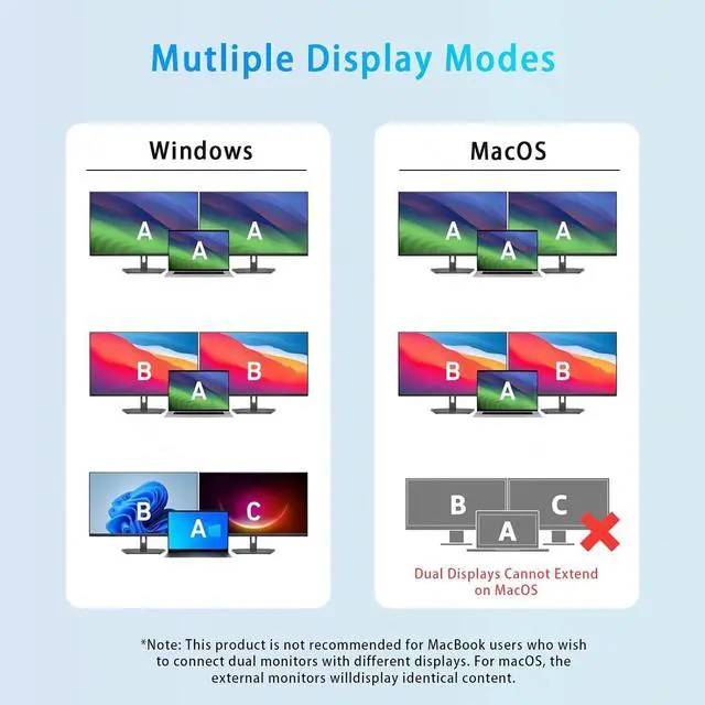 Alt view image 3 of 7 - (4 in 1) USB C to Dual Hdmi Adapter for 2 monitors 100W PD USB 3.0 (MST is not Support on MacOS MacOS Allows Monitor Display 2 Separate Screens Windows Allows Monitor Display 3 Separate Screens)