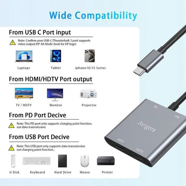 Alt view image 5 of 7 - (4 in 1) USB C to Dual Hdmi Adapter for 2 monitors 100W PD USB 3.0 (MST is not Support on MacOS MacOS Allows Monitor Display 2 Separate Screens Windows Allows Monitor Display 3 Separate Screens)