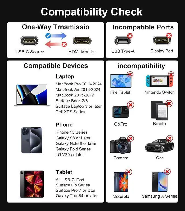 Alt view image 6 of 7 - USB-C to HDMI 2.1 Adapter 8K@60Hz Type C to HDMI Converter 4K@144Hz [Thunderbolt 3/4 Compatible] - Supports 48Gbps Adapter HDMI for MacBook Pro/Air iPad Other USB-C Laptops