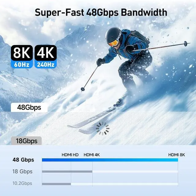 Alt view image 3 of 7 - Unidirectional USB C to HDMI 2.1 Cable - 6ft Support 4K@240Hz and 8K@60Hz HDR - Thunderbolt 4 Thunderbolt 5 USB 4 Compatible with MacBook Pro XPS ThinkPad - Max 4K 60Hz on macOS