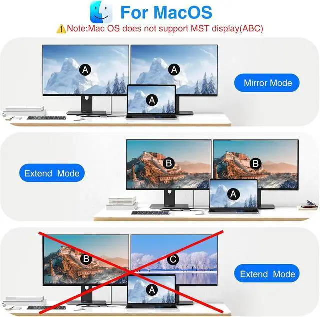 Alt view image 4 of 7 - USB C to Dual HDMI Adapter 4K@60Hz Type C to HDMI Splitter for Dual Monitors USB C to Dual HDMI Hub Extended Display for MacBook Air/Pro  XPS HP Surface Chromebook