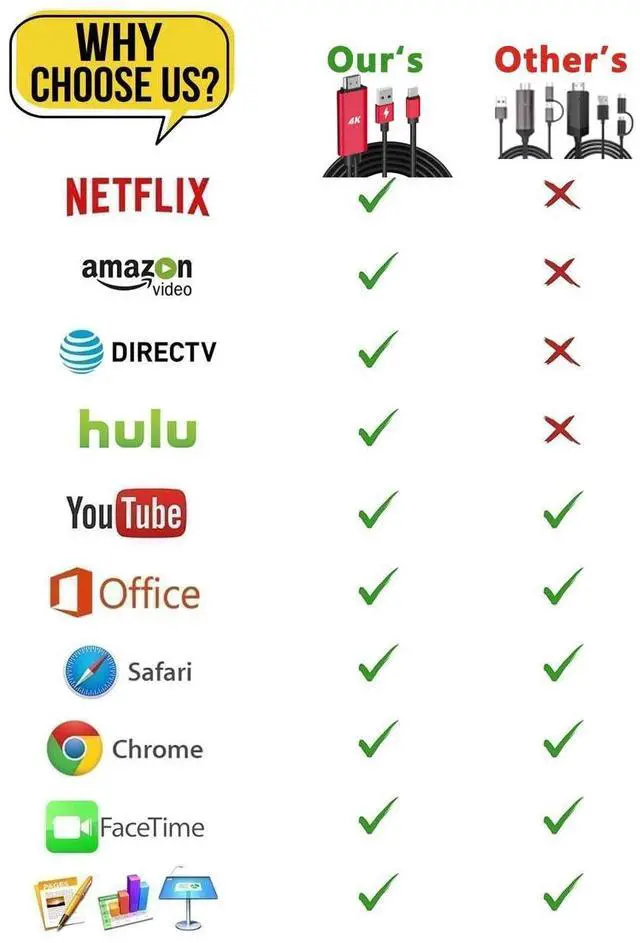 Alt view image 4 of 7 - HDMI Adapter USB Type C Cable MHL 4K Video Converter Cord Compatible  Galaxy S20 S10 S9 S8 Note 20 10 LG G5 Q8 ThinQ V35 Android Phone iMac MacBook for Mirror & Charging to Monitor Projector TV