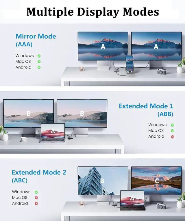 Alt view image 5 of 7 - USB C to Dual HDMI Adapter with 2 4K@60Hz HDMI Docking Station Type C to HD Splitter for 2 Monitors Suitable for MacBook Air/Pro  HP  Chromebook Surface USB Type C Laptops