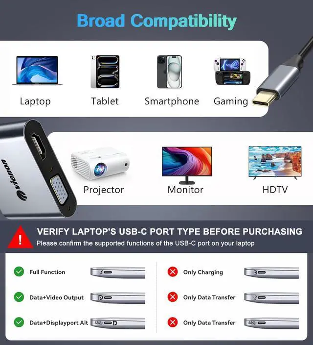 Alt view image 6 of 7 - VIENON USB C to HDMI VGA Adapter for Dual Monitor 4 in 1 USB C Hub with 4K HDMI 1080P VGA USB 3.0 5Gbps 100W PD Compatible for MacBook Air/Pro  XPS Surface iMac More