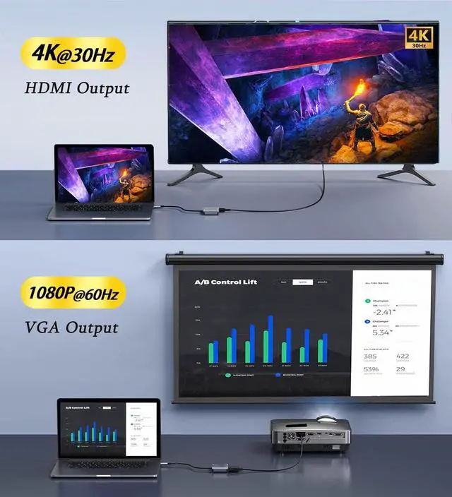 Alt view image 3 of 7 - USB C to HDMI VGA Adapter for Dual Monitor 4 in 1 USB C Hub with 4K HDMI 1080P VGA USB 3.0 5Gbps 100W PD Laptop Docking Station Compatible for MacBook Air/Pro  XPS Surface iMac More