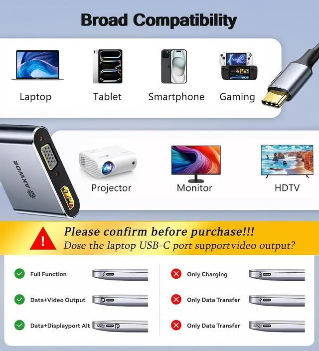 Alt view image 5 of 7 - USB C to HDMI VGA Adapter for Dual Monitor 4 in 1 USB C Hub with 4K HDMI 1080P VGA USB 3.0 5Gbps 100W PD Laptop Docking Station Compatible for MacBook Air/Pro  XPS Surface iMac More