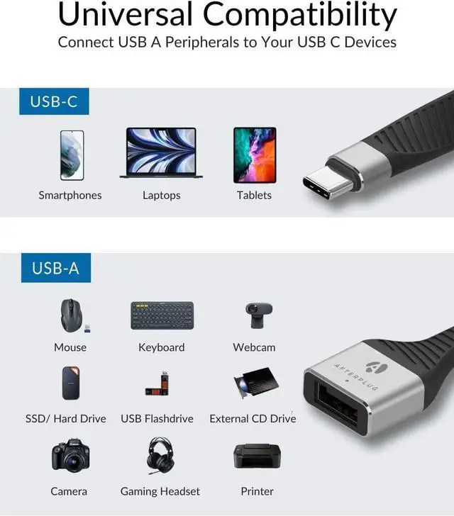 Alt view image 7 of 7 - Short USB-C to USB-A OTG Adapter Cable 5 inch 10Gbps USB-C to USB-A Female Thunderbolt 3/4/5 & USB4 Compatible for MacBook iPad iPhone 15/16