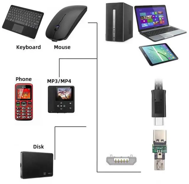 Alt view image 3 of 7 - 5 Pack Micro USB OTG Adapter Micro USB Male to USB C Female Mini Size Connector Adapter