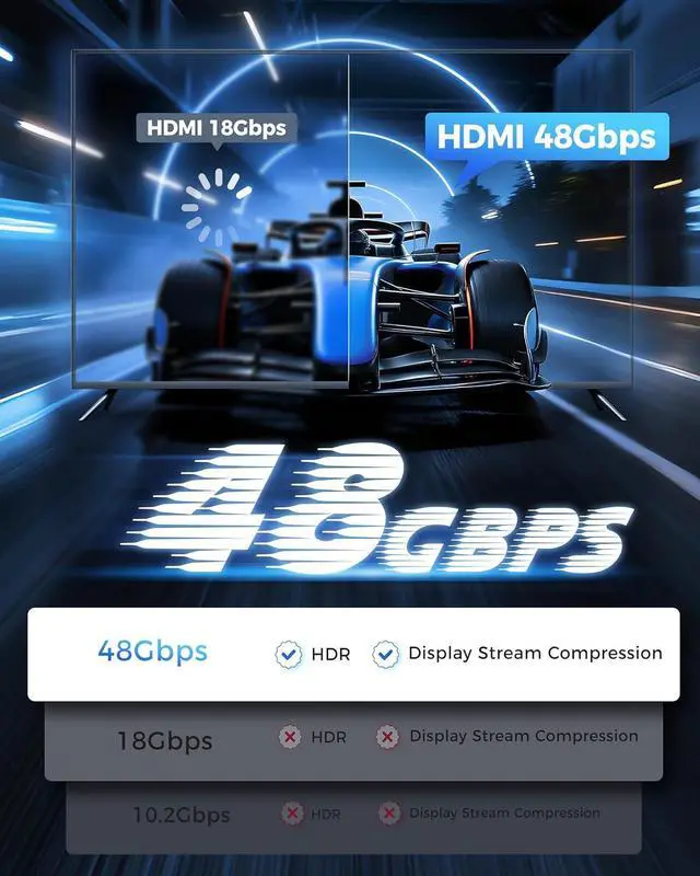 Alt view image 6 of 7 - HDMI Cable 15FT Long - Certified 8K Ultra High Speed HDMI Cable 48Gbps Braided HDMI Cord 8K 60hz 4K 120hz eARC HDCP 2.2&2.3 - Compatible for HDTV/PS5