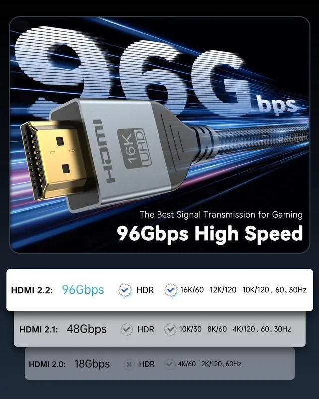Alt view image 3 of 6 - 16K 8K HDMI Cable 96Gbps 6.6 FT Ultra High Speed HDMI 2.2 Cable 16K@60Hz 8K@120Hz 4K@480Hz HDCP 2.2&2.3 Dynamic HDR eARC DTS:X Compatible with  TV/HDTV/PS5/Blu-ray/Projector