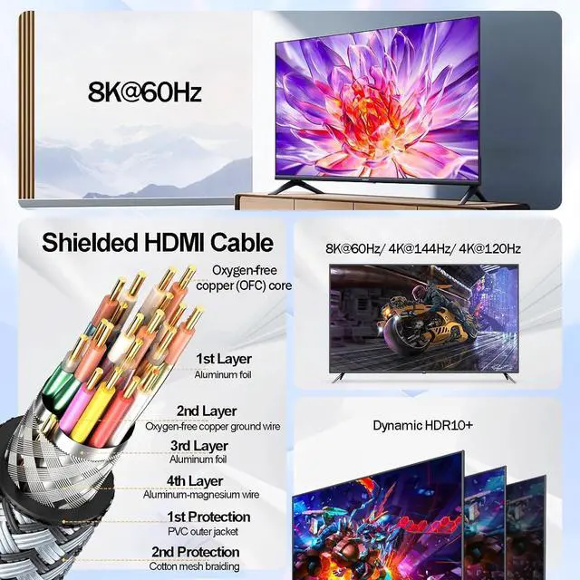 Alt view image 7 of 7 - 8K HDMI Cable 6FT 5-Pack High Speed HDMI eARC/ARC Cord 48Gbps Shielded CL3 Rated HDMI Cable 8K@60Hz 4K@144Hz/120Hz HDR10+ for TVSoundbar  Gaming Monitor Laptop Graphics Card Camera