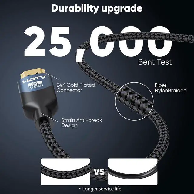 Alt view image 4 of 7 - 8K HDMI 2.1 Cables 10 FT 10-Pack 48Gbps Ultra High Speed HDMI Braided Cord 10 Feet 8K@60Hz 4K@120Hz HDCP 2.2&2.3 3D ARC/eARC HDR10+ for Soundbar TV PS5/4 Xbox  Monitor PC etc