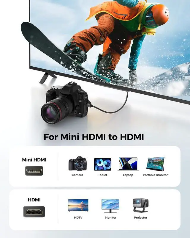 Alt view image 3 of 7 - 8K 4K Mini HDMI to HDMI Cable 6.6FT Mini HDMI 2.1 Cord [8K 60Hz 4K@240Hz 144Hz 120Hz Upgrade Braided] 48Gbps Compatible with Camera Camcorder Laptop Tablet Monitor Raspberry Pi Zero