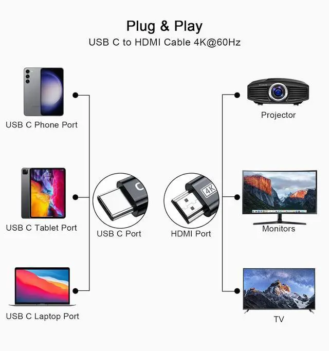 Alt view image 5 of 7 - 4K@60Hz USB C to HDMI Cable 6.6FT [Thunderbolt 3/4 Compatible] for MacBook Pro/Air with iPhone 16 Pro/15 Pro/Max Surface  Galaxy USB Type C Laptop Tablet Cell Phone