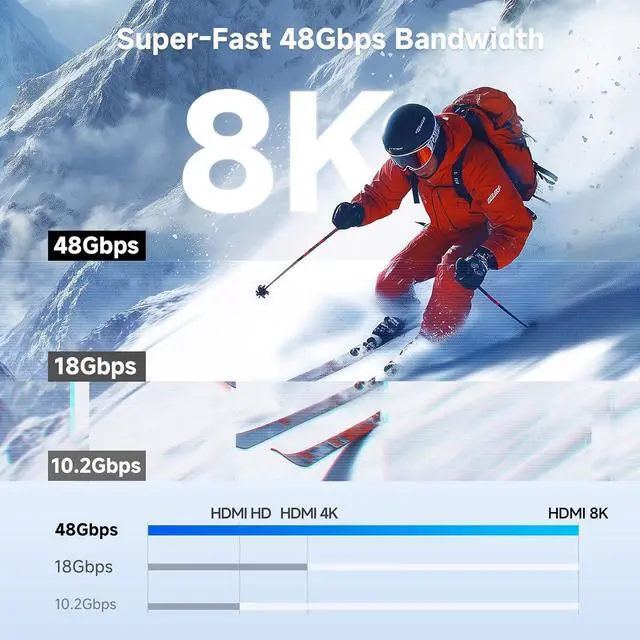 Alt view image 4 of 6 - 48Gbps 8K Micro HDMI to HDMI 2.1 Cable - 6.6ft Supports 8K@60Hz / 4K@240Hz with HDR MicroHDMI Cable Works with Digital Camera GoPro Raspberry Pi 5 / Pi 4 Tablet and Laptop